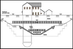 mala slika projekat-sanacije-procurivanja