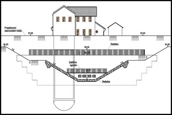 velika slika projekat-sanacije-procurivanja